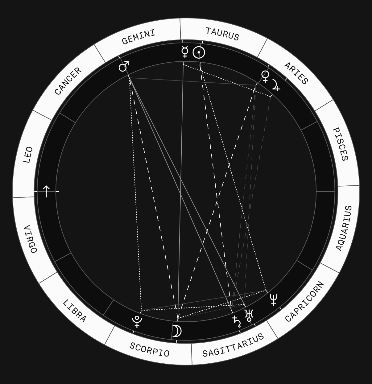 Natal chart for May 13, 1987